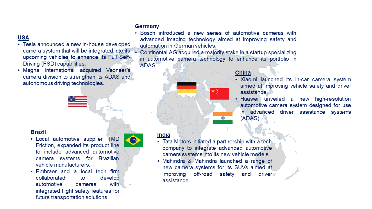 Automotive Camera Market by Country